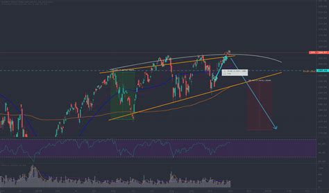 Ivv Finance Yahoo
