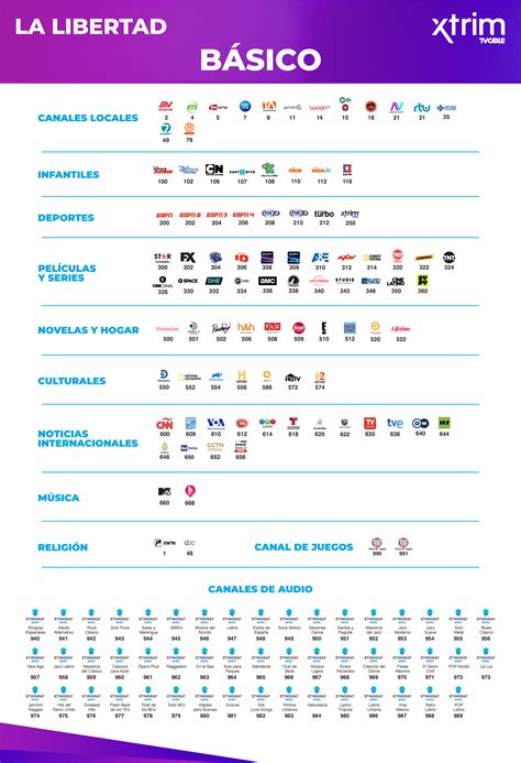 Lista De Canales Xtrim