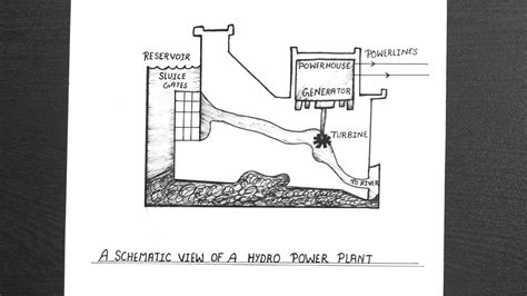 Hydroelectric Turbine Diagram