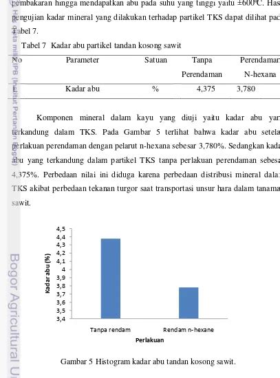 Karakterisasi Partikel Tandan Kosong Sawit