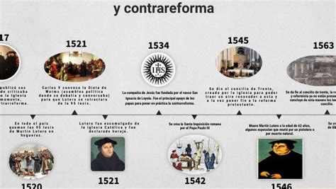 L Nea De Tiempo La Reforma Y Contrareforma