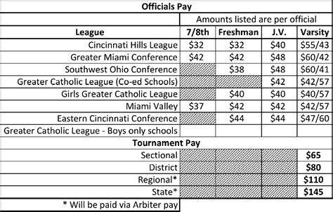 Referee Pay - MIDWEST Soccer Officials Association