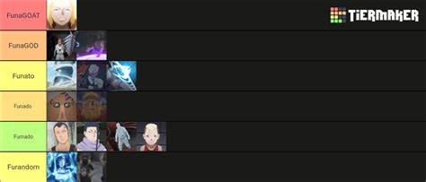 Niveles De Poder Clan Funato Tier List Community Rankings TierMaker