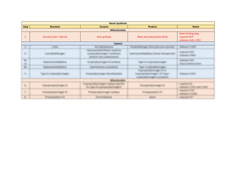 SOLUTION Heme Synthesis Studypool