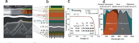 Pdf Highly Efficient Monolithic Perovskite Silicon Tandem Solar Cells