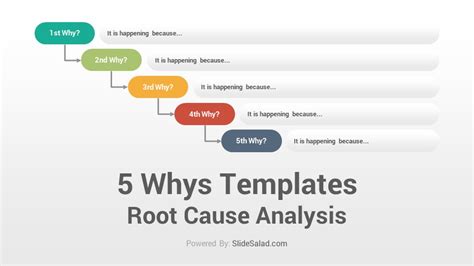 S 5 Whys Ppt Slide Design Cause And Effect Relationship Explain Why