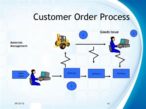 Delivery Order Delivery Order Process