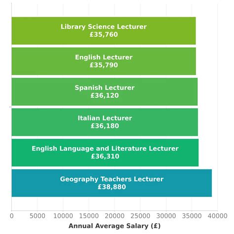 Head Of Geography In London Check A Salary