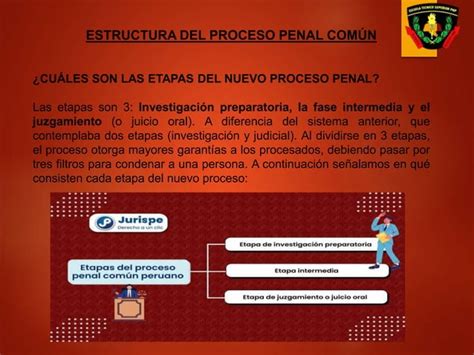 Codigo Procesal Cuarta Clase Orden Publico Ppt