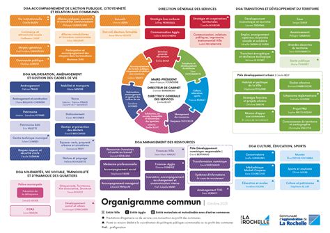 Services Municipaux