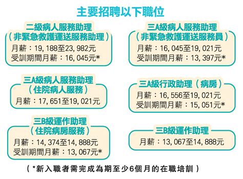 帶備cv參加jump招聘及進修日 醫護零售人才吃香 做足準備搵好工 Jump 求職增值