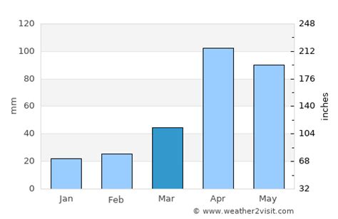 Seoul Weather In March 2025 South Korea Averages Weather 2 Visit