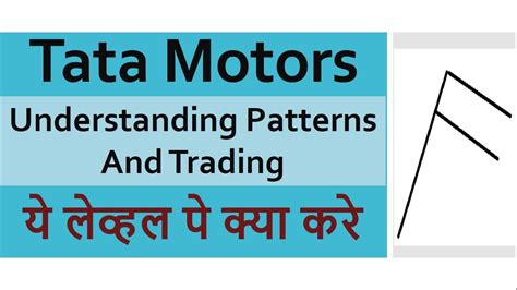 Tata Motors Understanding Patterns And Trading