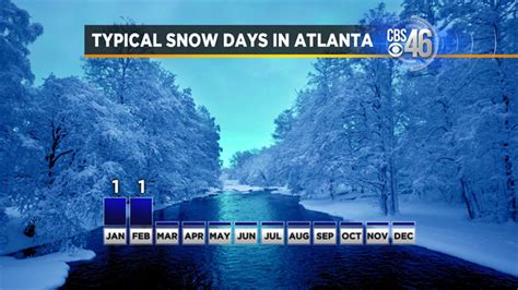 How often does Atlanta see snow? - CBS46 News