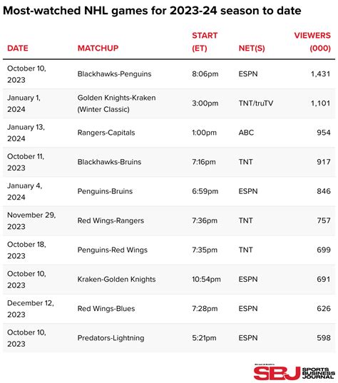 NHL 2021 22 Schedule Sportsnet To Broadcast More Than 160 National