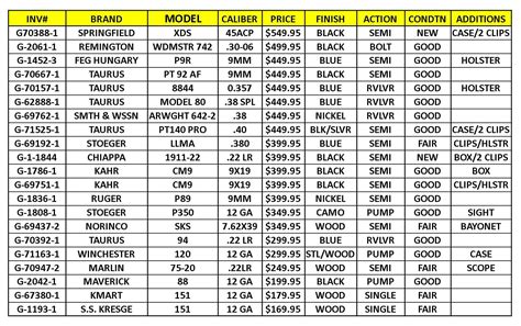 Uncle Dan's Gun Shop