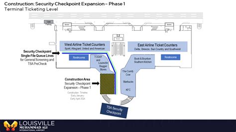 Phase One Work Now Underway For Security Checkpoint Expansion At