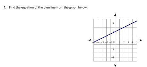 Solved 5. Find the equation of the blue line from the graph | Chegg.com