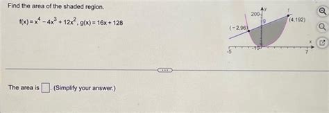 Solved Find The Area Of The Shaded Region F X X² 4x³