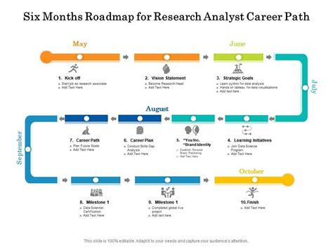 Data Analyst Roadmap 2021 Tech Curry And Co