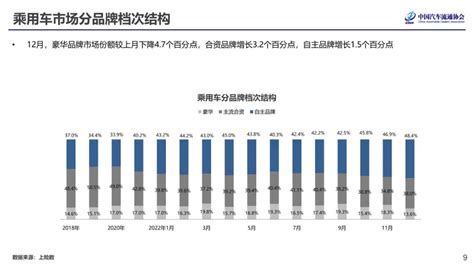 中国汽车流通协会：2023年1月份汽车消费指数为673 互联网数据资讯网 199it 中文互联网数据研究资讯中心 199it