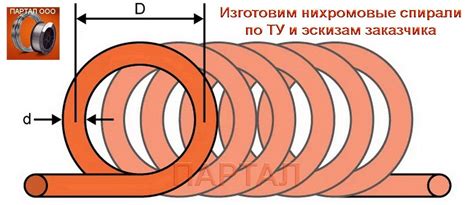 В спирали электронагревателя изготовленного из нихромовой проволоки ...