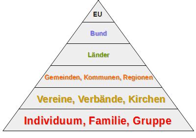 Union für Europa April 2017