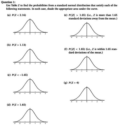 Normal Distribution Activity Worksheets Library