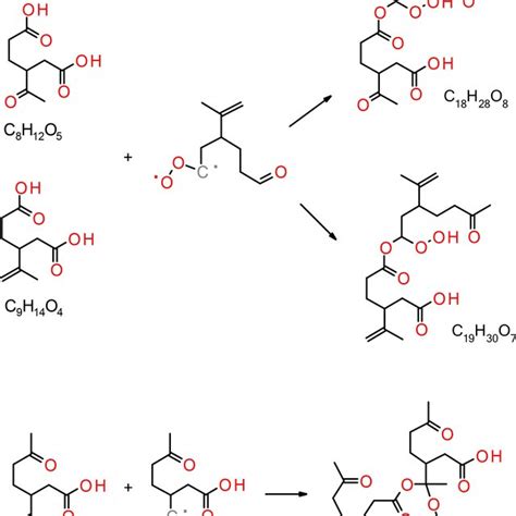 A Example Of The Initial Reactions Of Limonene With Ozone To Form