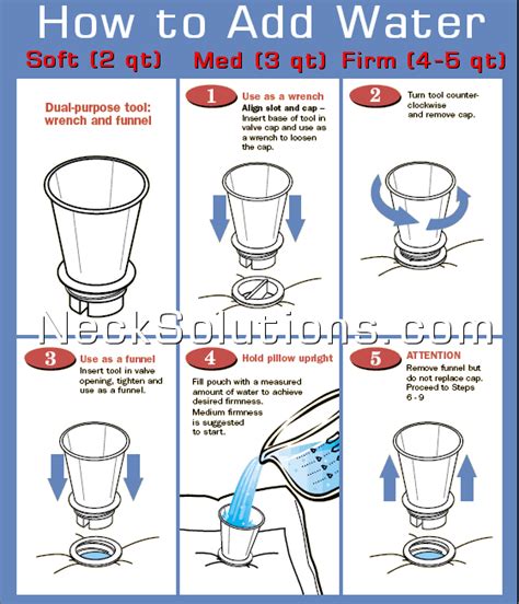 How To Fill A Water Pillow - Instructions