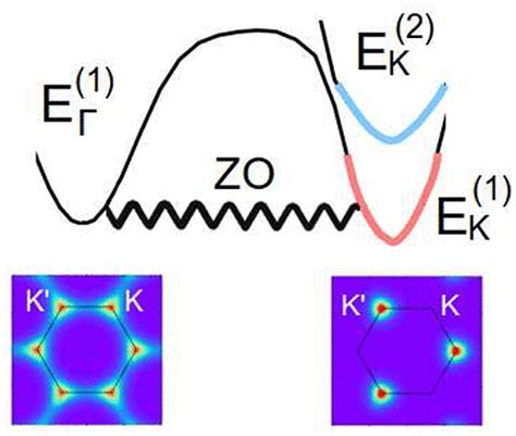 Optical Absorption And Photoluminescence Of Single Layer Boron Nitride From A First Principles