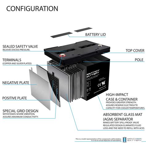 V Ah Internal Thread Battery Replaces Scada Solar Applications