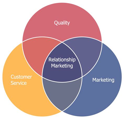 Program For Venn Diagram Venn Diagram Examples With Solution