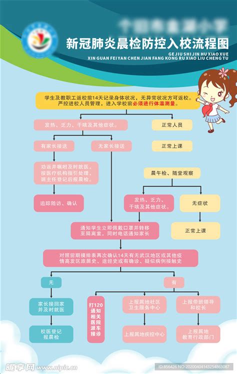 晨检入校流程图设计图图片素材其他设计图库昵图网