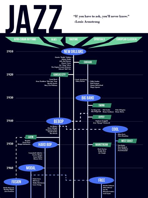 Get this beautiful jazz history infographic for Jazz Appreciation Month ...