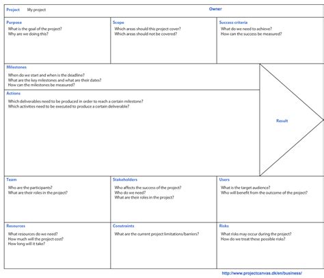 Project Canvas: The Ultimate Project Management Template