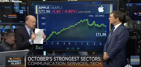 Jim Cramer Is Worried About Apples Eps Video Philip Elmer‑dewitt