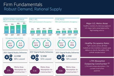 Data Centers: It's All About Hyperscale | Seeking Alpha