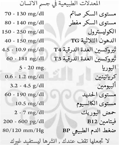 victory During Monk المعدلات الطبيعية لتحليل الدم article Perforate