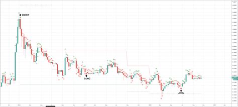 How To Trade Ripple The Ultimate Xrp Trading Guide Primexbt