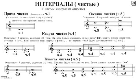 Карточки для сольфеджио интервалы картинки распечатать