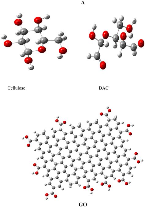 A The Optimized Geometry And Numbering System Of Cellulose DAC And GO