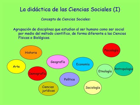 Didáctica de las Ciencias Sociales Geografía ppt descargar