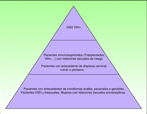 Detección precoz de la neoplasia intraepitelial anal en pacientes de
