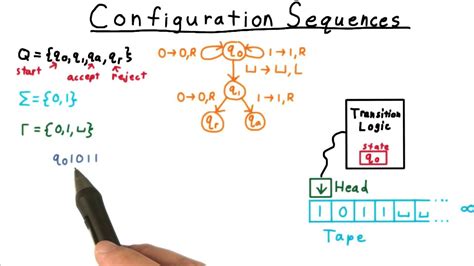 Configuration Sequences Georgia Tech Computability Complexity Theory Computability Youtube