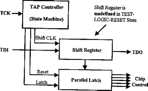 Figure From Current Radiation Issues For Programmable Elements And