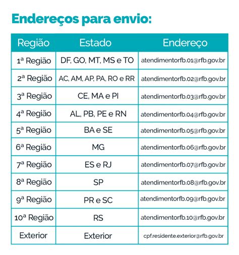 Como Fazer Cpf Passo A Passo Atualizado