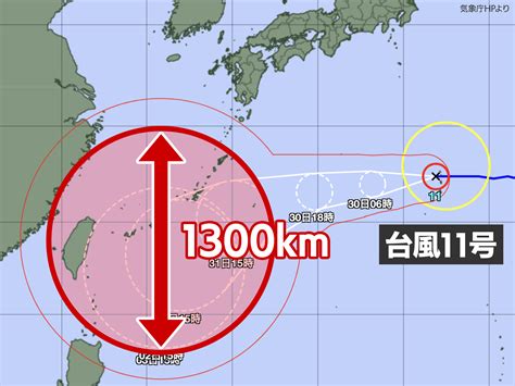 人が死なない防災 On Twitter 台風11号（ヒンナムノー）の予報円が直径1300kmと非常に大きくなっています。これは台風が巨大化