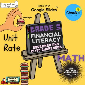 Math Financial Literacy Grade Unit Rates On Google Slides