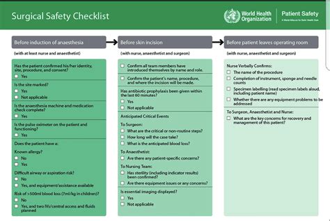 Safe Surgery Checklist Download Scientific Diagram